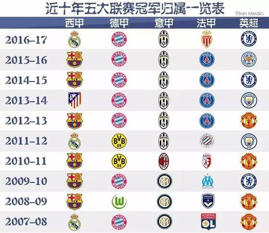 的支持体系